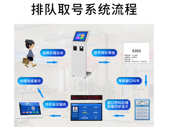 排队叫号系统
