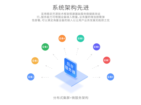 信息发布系统