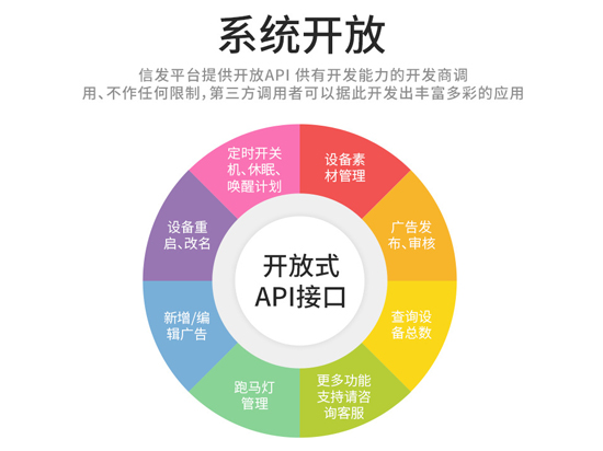 信息发布系统