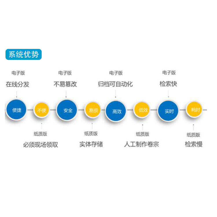 可信电子成绩单